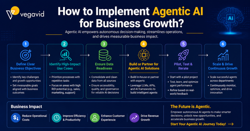 How to Implement Agentic AI for Business Growth.png