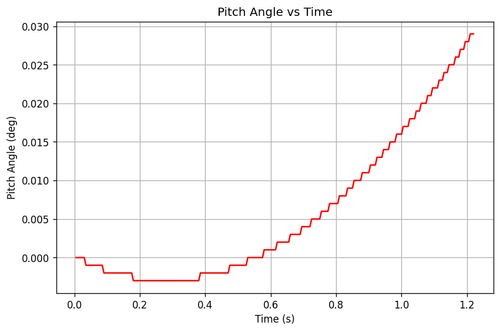 rb pitch angle.png