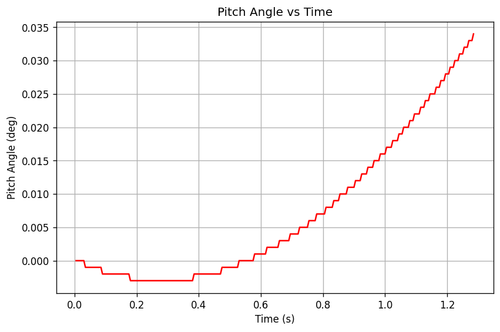 rb pitch angle.png