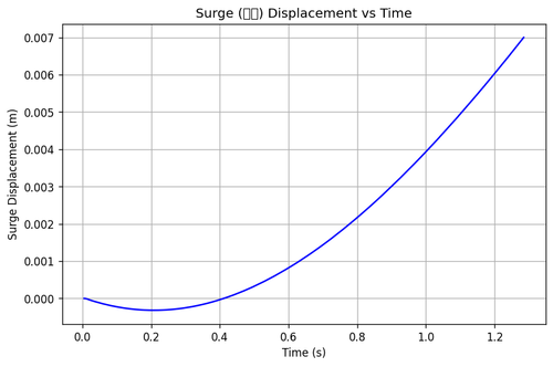 rb surge.png