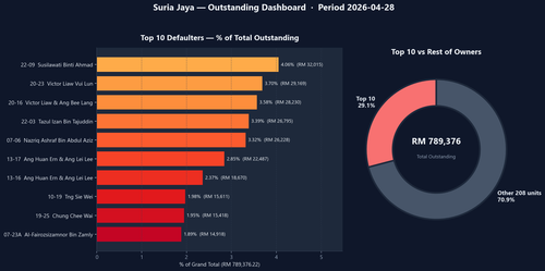 suria jaya dashboard.png