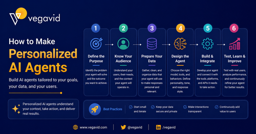 How to Make Personalized AI Agents.png