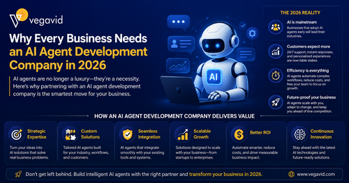 Why Every Business Needs an AI Agent Development Company in 2026.png