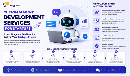 Custom AI Agent Development Services.png