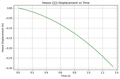 rb heave.png