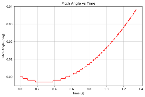 rb pitch angle.png