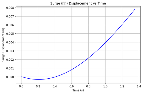 rb surge.png