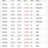  weekly trades.png