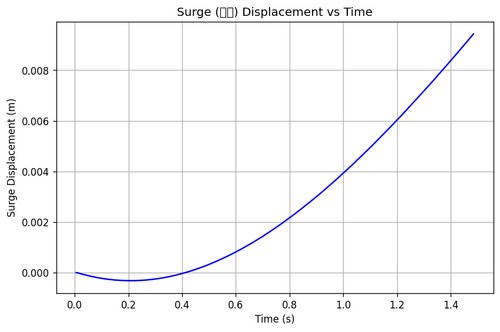 rb surge.png
