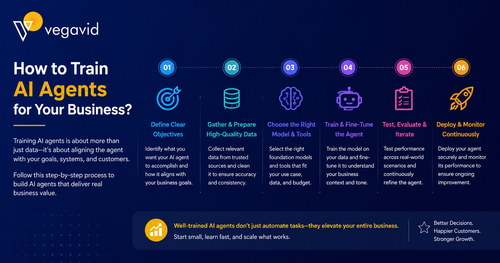 How to Train AI Agents for Your Business.png