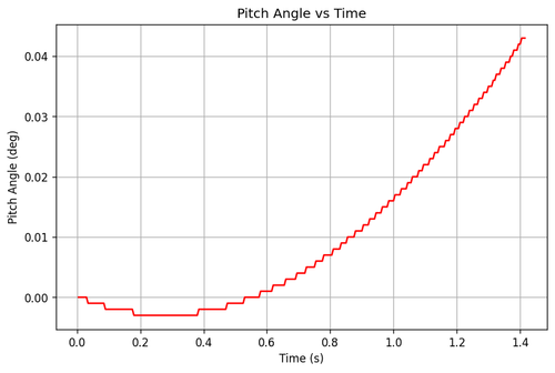 rb pitch angle.png
