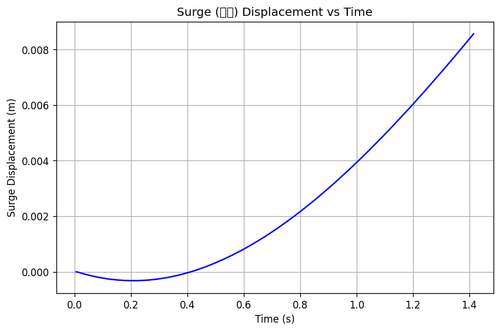 rb surge.png