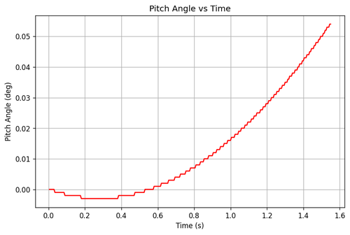 rb pitch angle.png