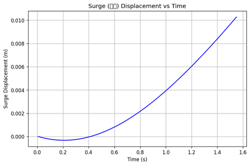 rb surge.png