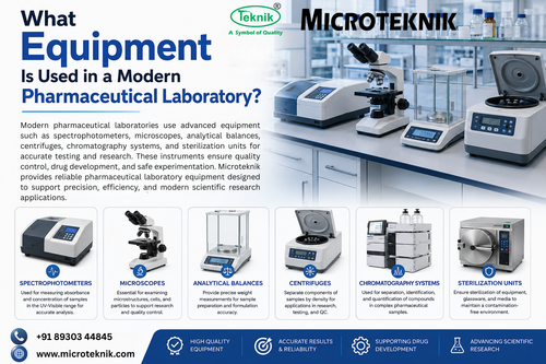 What Equipment Is Used in a Modern Pharmaceutical Laboratory?.png