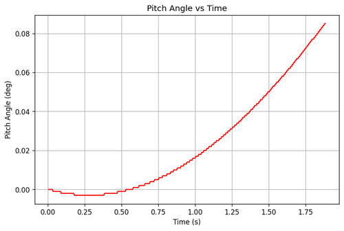 rb pitch angle.png