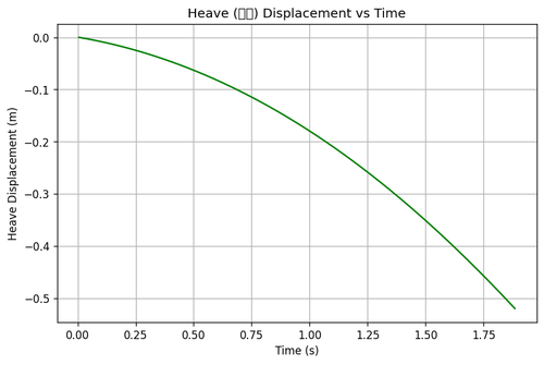 rb heave.png