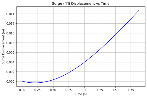 rb surge.png