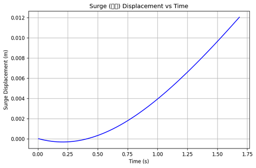 rb surge.png