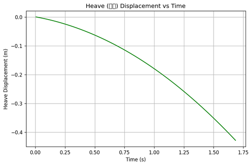 rb heave.png