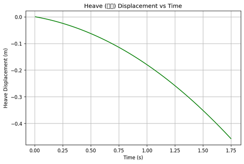 rb heave.png