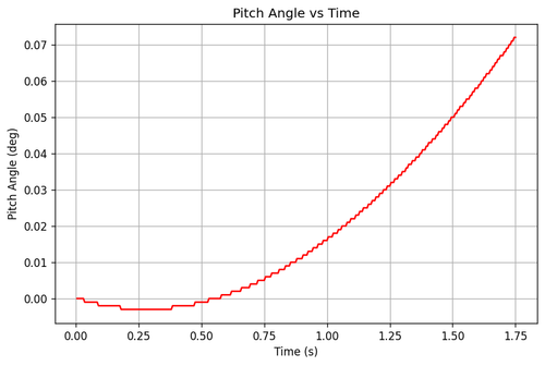 rb pitch angle.png