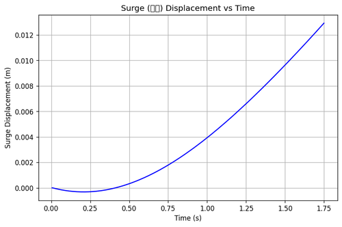rb surge.png