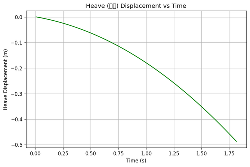 rb heave.png