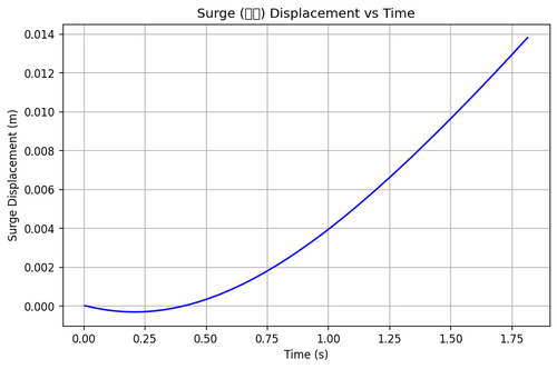 rb surge.png