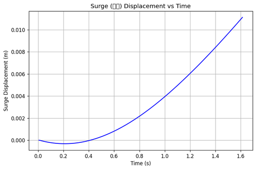 rb surge.png