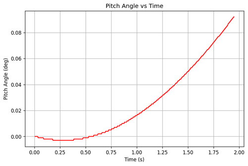 rb pitch angle.png
