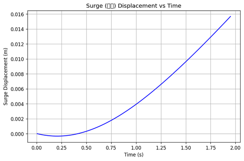 rb surge.png