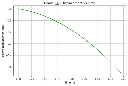 rb heave.png