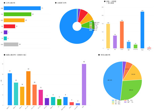dingtalk chart.jpg