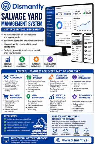 Why Modern Recyclers Need a Salvage Yard Management System.png