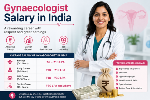 Factors Affecting Gynaecologist Salary in India.png