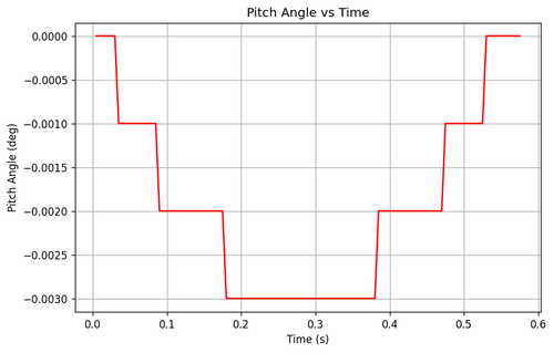 rb pitch angle.png