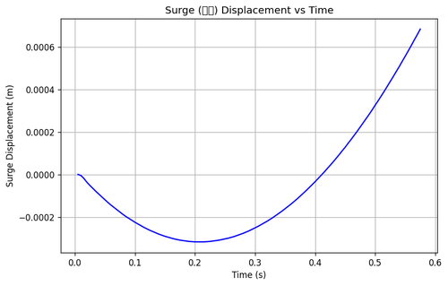 rb surge.png