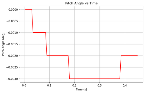 rb pitch angle.png
