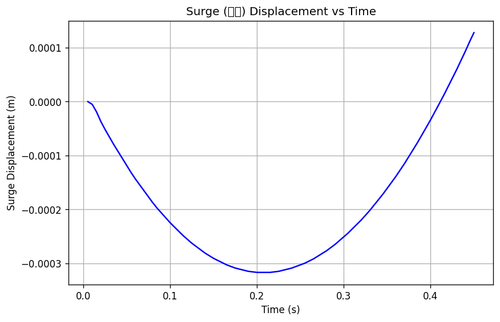 rb surge.png