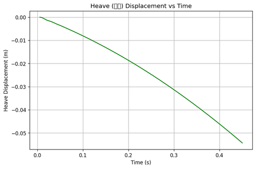rb heave.png