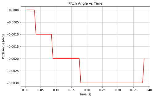 rb pitch angle.png