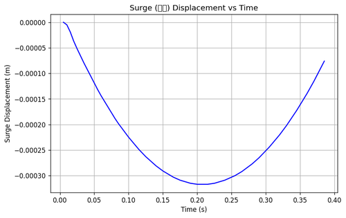 rb surge.png