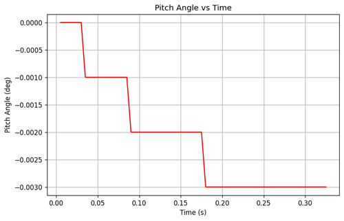 rb pitch angle.png