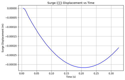 rb surge.png