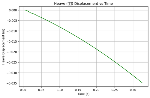 rb heave.png