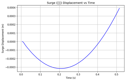 rb surge.png