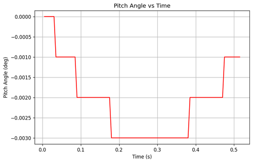 rb pitch angle.png