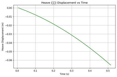 rb heave.png