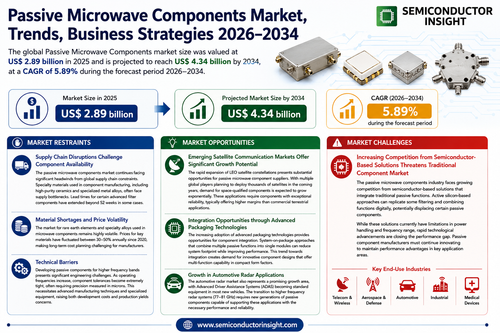Passive Microwave Components Market.png